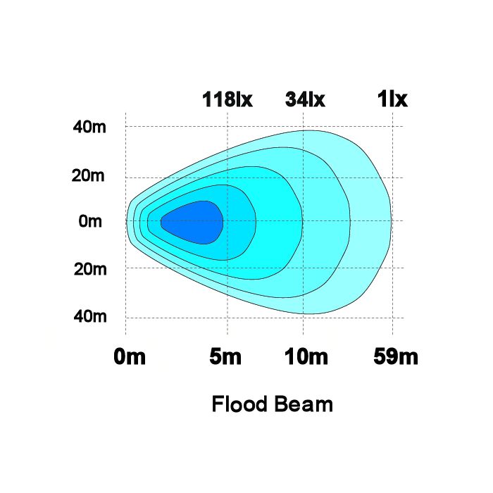 Scene light LED 24W (E marked ECE R23, flood)