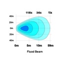 Scene light LED 24W (E marked ECE R23, flood)