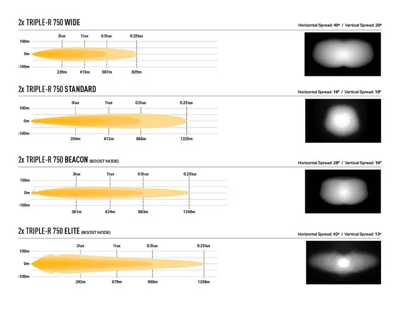 triple-r_750_wide_std_bcn_el_grille_kit_-_photometrics_beam_distribution_-_web_1_8_e7969a14-9002-46b7-963b-681402463ab4.webp